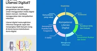 Mengapa Memulai Bisnis Online Di Era Digital