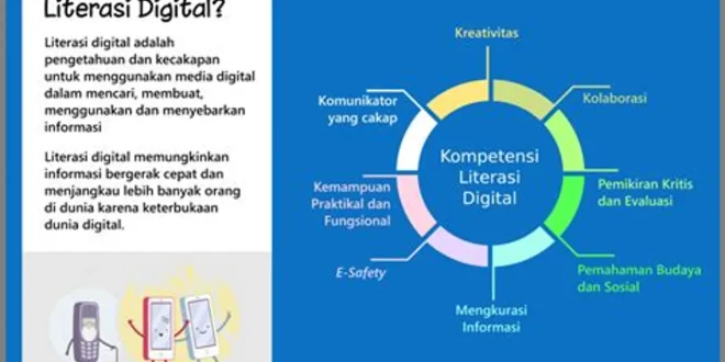 Mengapa Memulai Bisnis Online Di Era Digital