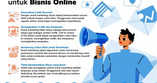 Menggunakan Email Marketing Untuk Meningkatkan Penjualan Online