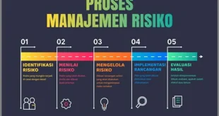 Meningkatkan Nilai Bisnis Melalui Pengelolaan Risiko Yang Tepat