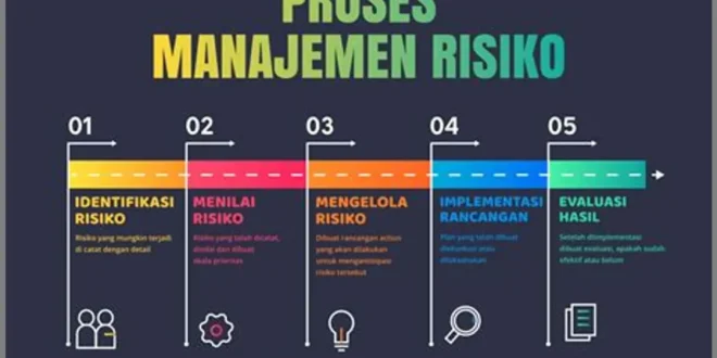 Meningkatkan Nilai Bisnis Melalui Pengelolaan Risiko Yang Tepat