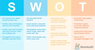 Pentingnya Analisis Swot Dalam Bisnis