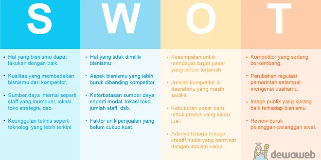 Pentingnya Analisis Swot Dalam Bisnis