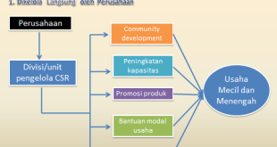 Strategi Mengembangkan Kemitraan Bisnis