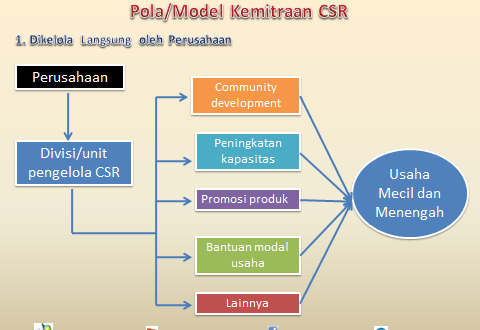 Strategi Mengembangkan Kemitraan Bisnis