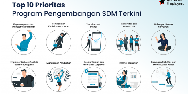 Strategi Pengembangan Sdm Yang Efektif