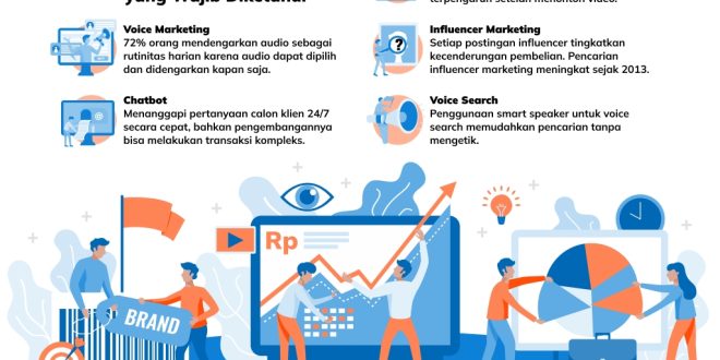 Tren Pemasaran Digital Yang Harus Anda Ketahui Di 2024